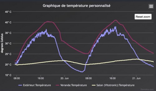 Canicule.JPG