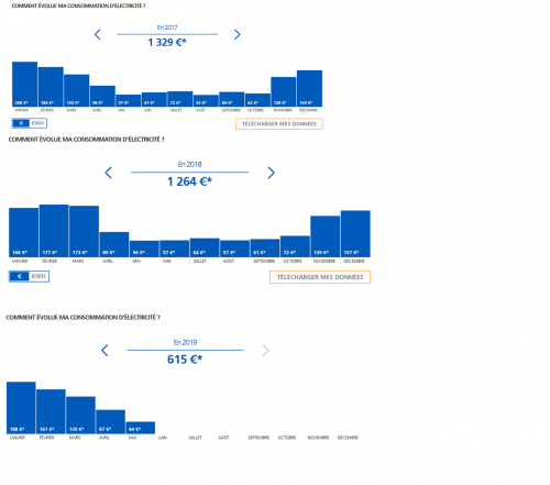 Consommation EDF graph.png