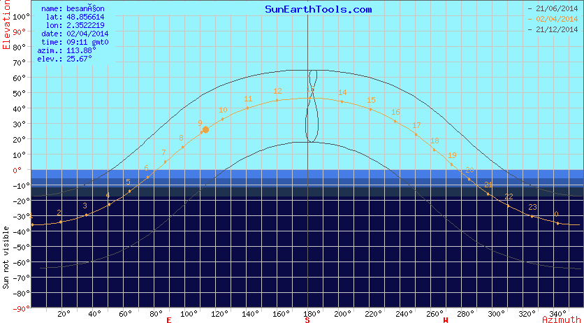 solar-diagram-cartesian-1396422711913.png