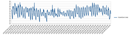 temperatures .png