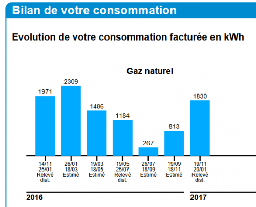 conso-gaz.png